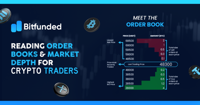 Order Books